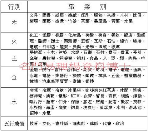 五行火屬性職業|【五行 職業 表】掌握五行與職業的秘密！最全五行職。